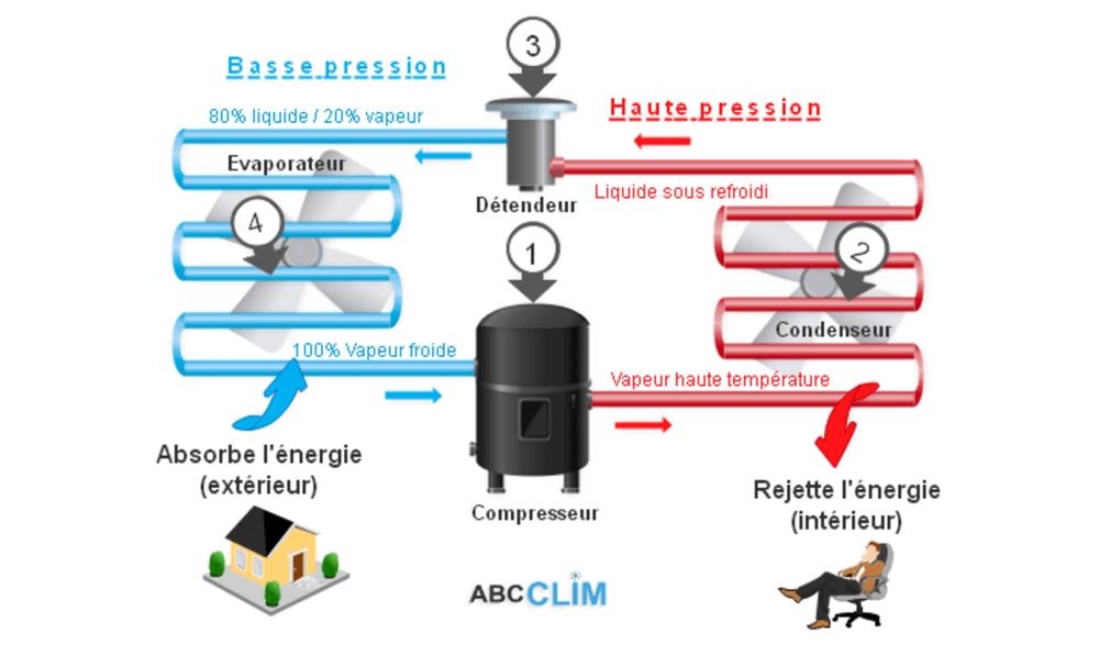 Pourquoi-choisir-une-PAC-air-air