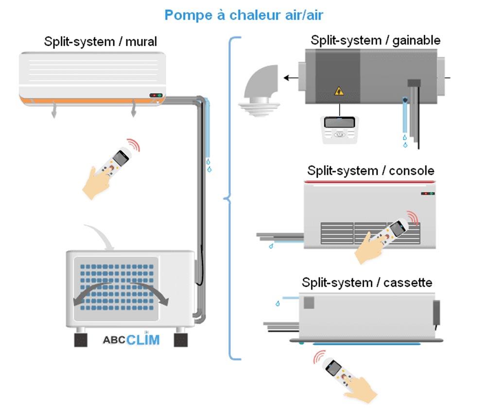 avantages-PAC-air