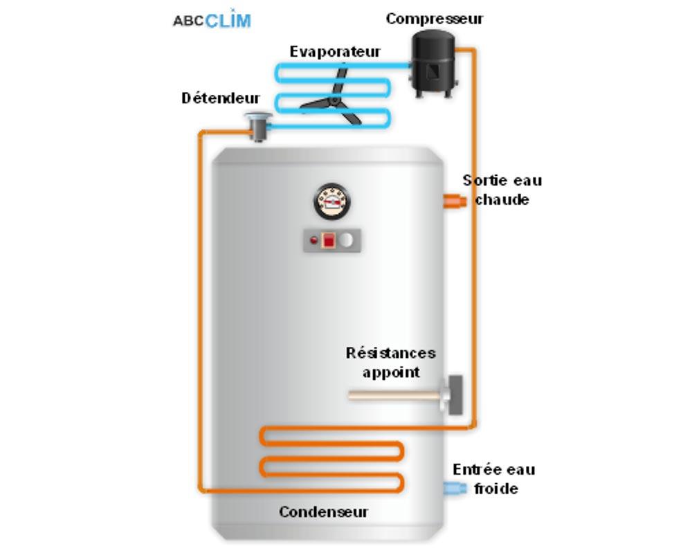 Chauffe-eau-thermodynamique-ce-qu'il-faut-savoir